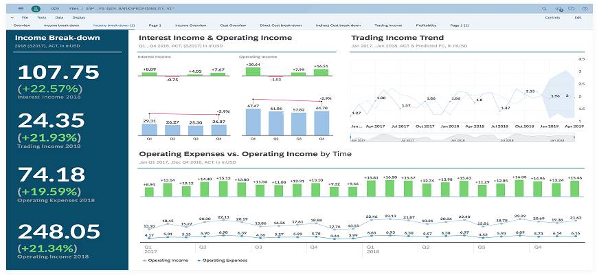 SAC analytics Cloud- BI