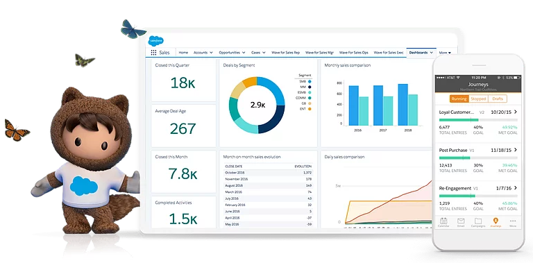 CRM Salesforce